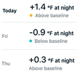 Example of a person's average skin temperature changes over the past three nights